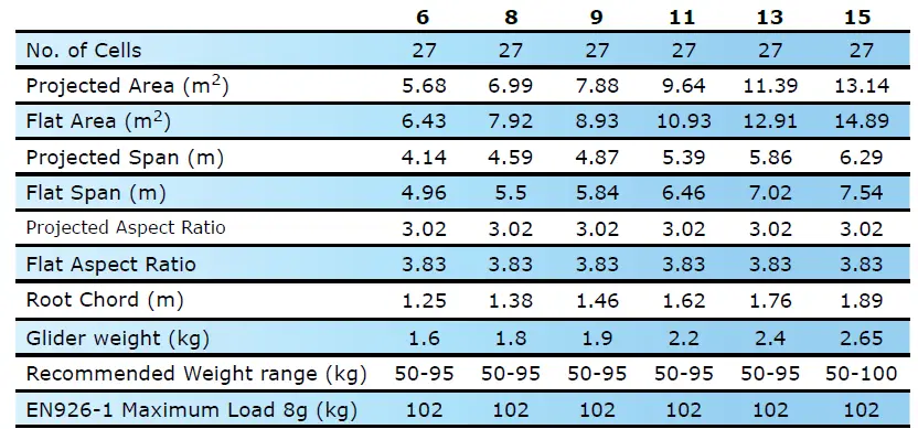 OZONE-RAPIDO-3-Paraglide-fig-14