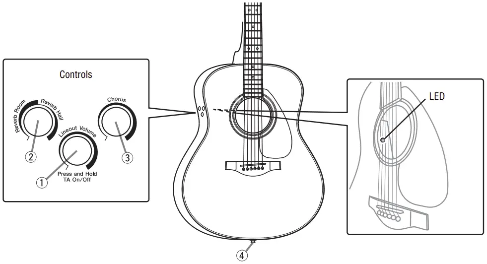 Control Descriptions