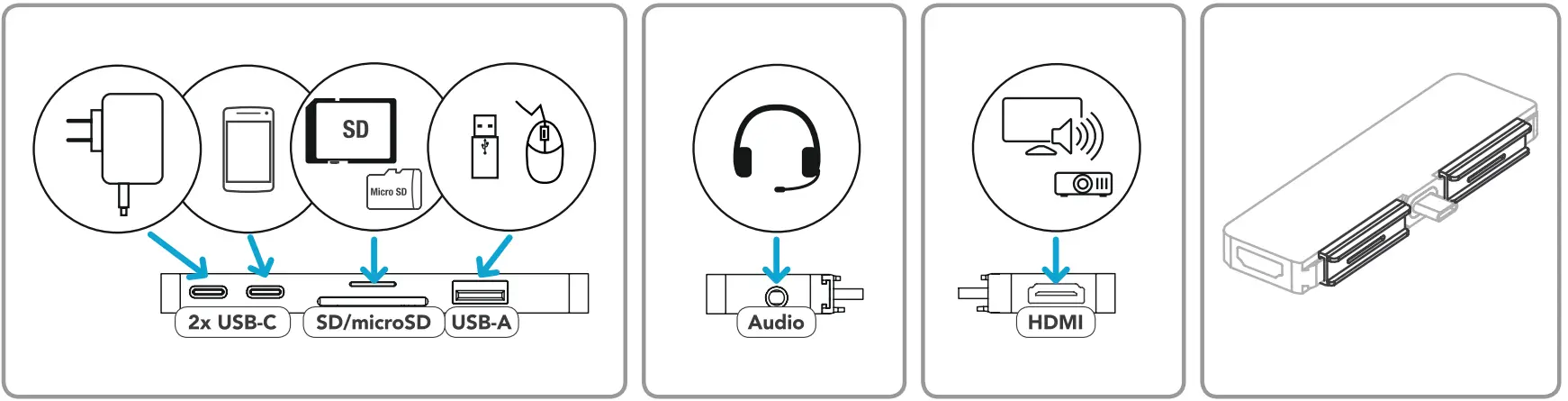 blue built 7in1 USB C Hub for iPad - fig 1