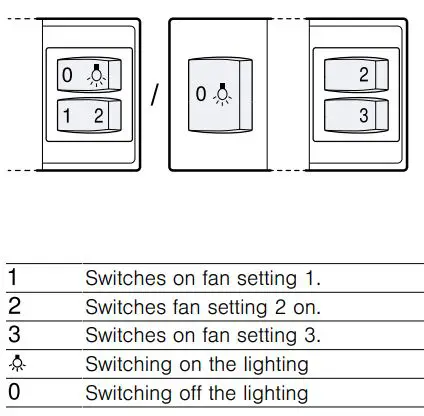 SIEMENS LI64MA531B iQ300 Telescopic Hoods User Manual - Controls, variant 1 and 2