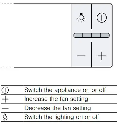 SIEMENS LI64MA531B iQ300 Telescopic Hoods User Manual - Controls, variant 3