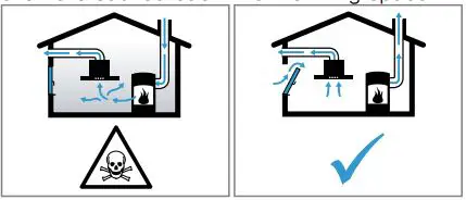SIEMENS LI64MA531B iQ300 Telescopic Hoods User Manual - WARNING ‒ Risk of poisoning