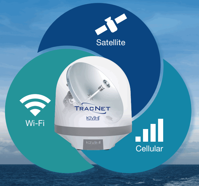 KVH TRACNET H30 Intelligent Hybrid Connectivity -