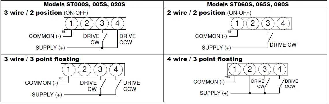 neptronic-ST080S-Actuator-03