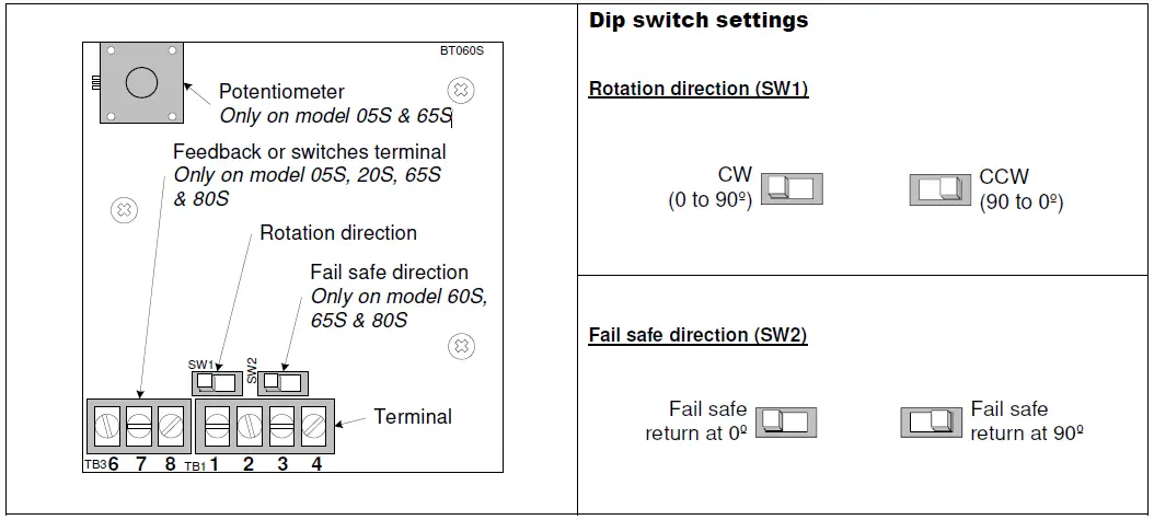 neptronic-ST080S-Actuator-04