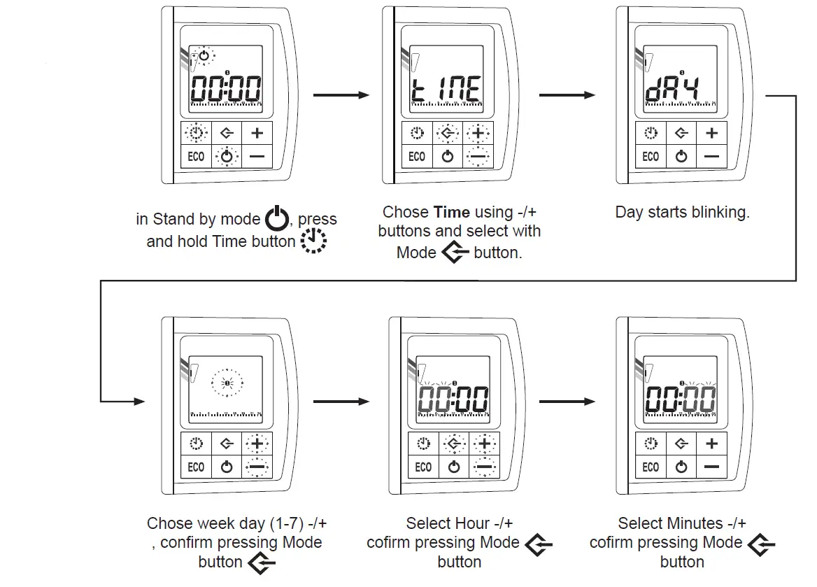 ducasa-Richmond-DPL-Low-Level-and-Full-Height-Thermal-Electric-Radiator-Installation-FIG-16