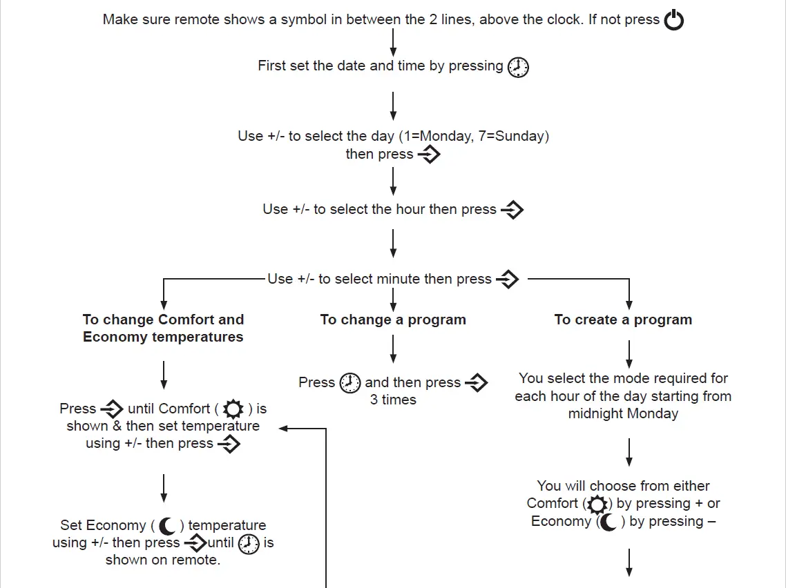 ducasa-Richmond-DPL-Low-Level-and-Full-Height-Thermal-Electric-Radiator-Installation-FIG-26