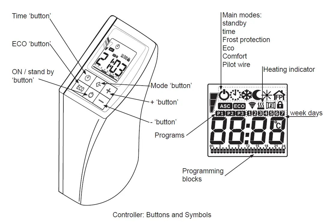 ducasa-Richmond-DPL-Low-Level-and-Full-Height-Thermal-Electric-Radiator-Installation-FIG-4