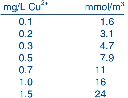 MACHEREY-NAGEL-visocolor-ECO-Copper-Test-Tube-FIG1