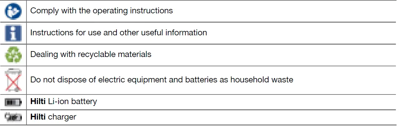 HILTI NCR 120 PC-A22 Cordless Crimper 05