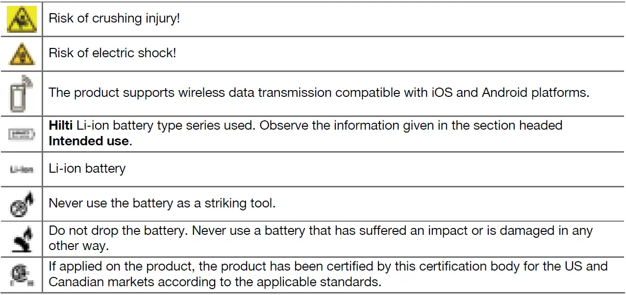 HILTI NCR 120 PC-A22 Cordless Crimper 07