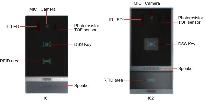 Fanvil i61 Video Door Phone 02