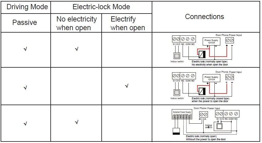Fanvil i61 Video Door Phone 05