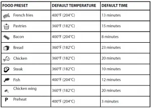 5Qt. Digital Control Air Fryer NS-AF53DSS0 User Manual