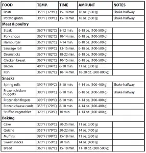 5Qt. Digital Control Air Fryer NS-AF53DSS0 User Manual