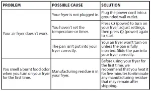 5Qt. Digital Control Air Fryer NS-AF53DSS0 User Manual