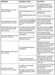 5Qt. Digital Control Air Fryer NS-AF53DSS0 User Manual
