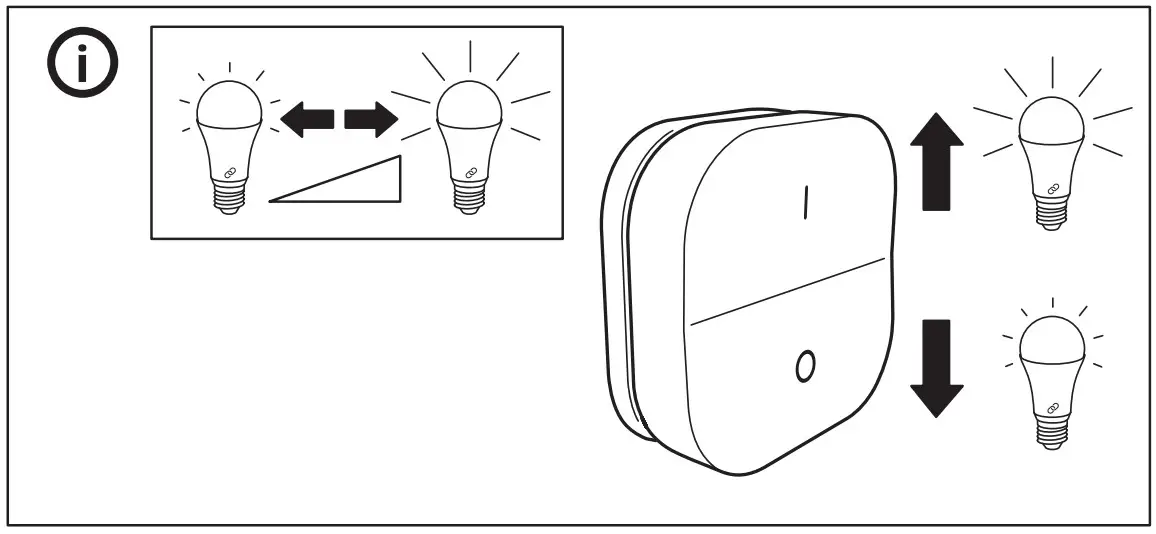 IKEA TRADFRI Wireless Dimmer - Important 6