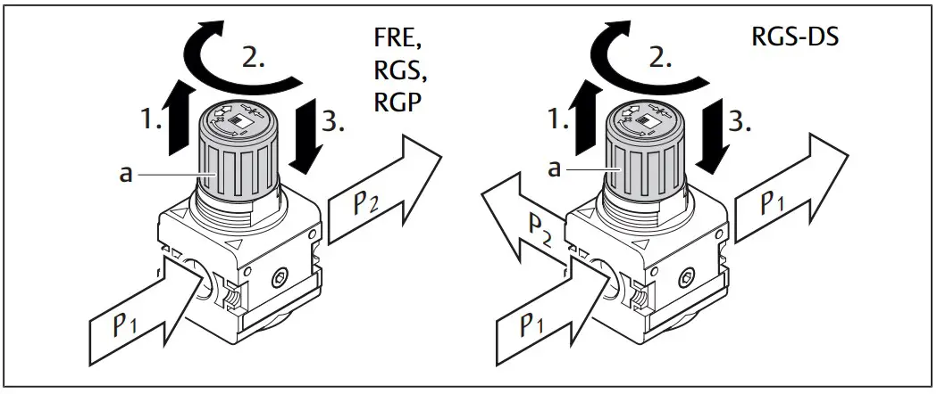 Adjusting the pressure