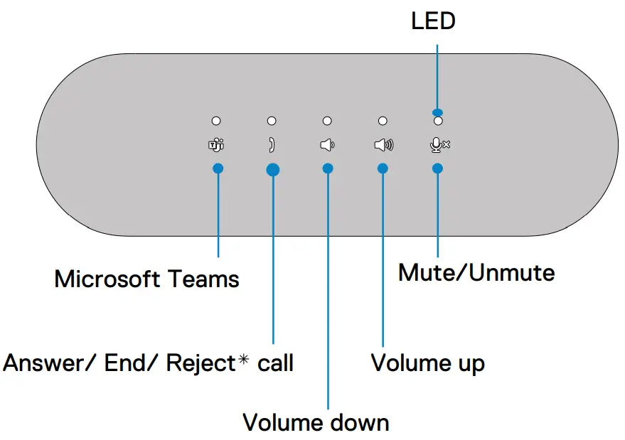 DELL SP3022 USB Computer Speakerphone - fig 12