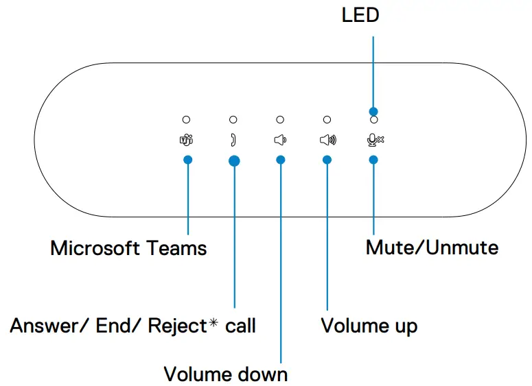 DELL SP3022 USB Computer Speakerphone - fig