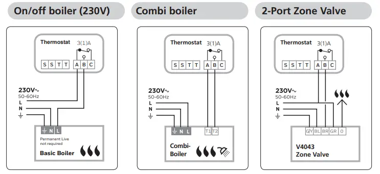 CENTER-EHE0200123-Wired-7-Day-Programmable-Thermostat-FIG-3
