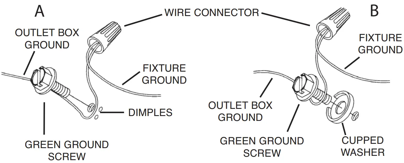 Caution – Risk Of Shock –