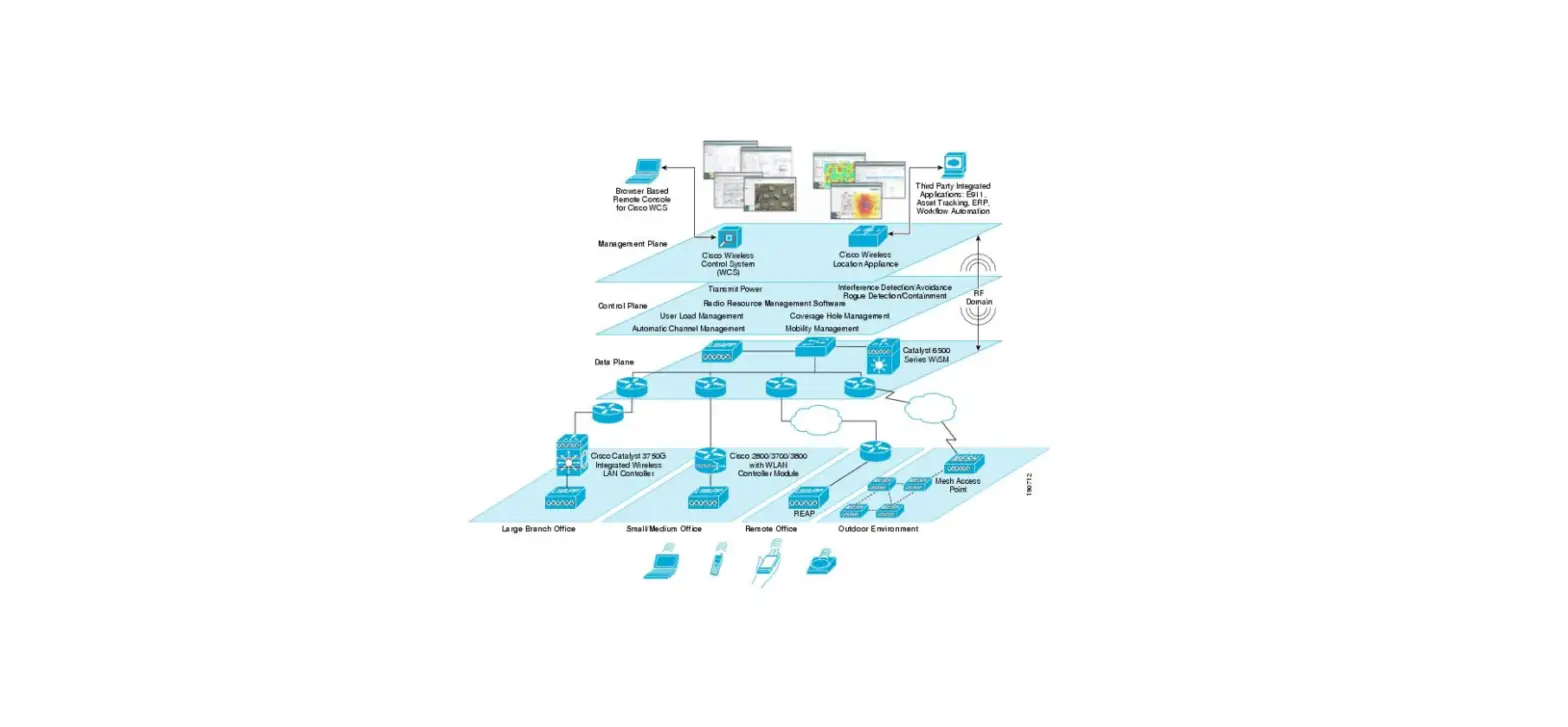 Cisco Wireless Solution Overview User Guide Cisco Wireless Solution Overview User Guide