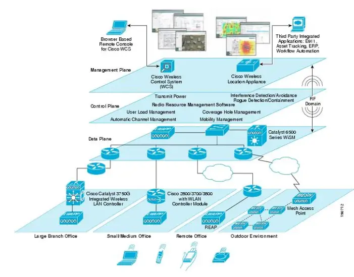 CISCO-Wireless-Solution-Overview-PRODACT-IMG