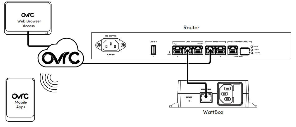 WB 250I IPW 2 WattBox 250-Series Wi Fi Surge Protector - fig 2