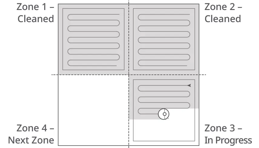 Roborock Q7Max Robotic Vacuum Cleaner 5