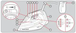Steam iron overview