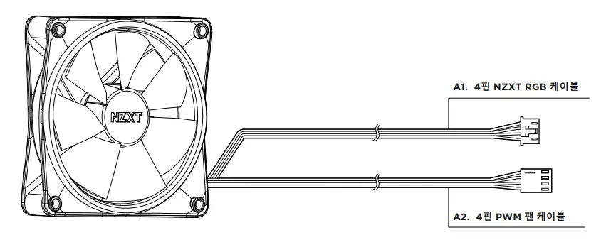 NZXT F-Series-RGB-DUO-Fans-fig- (2)
