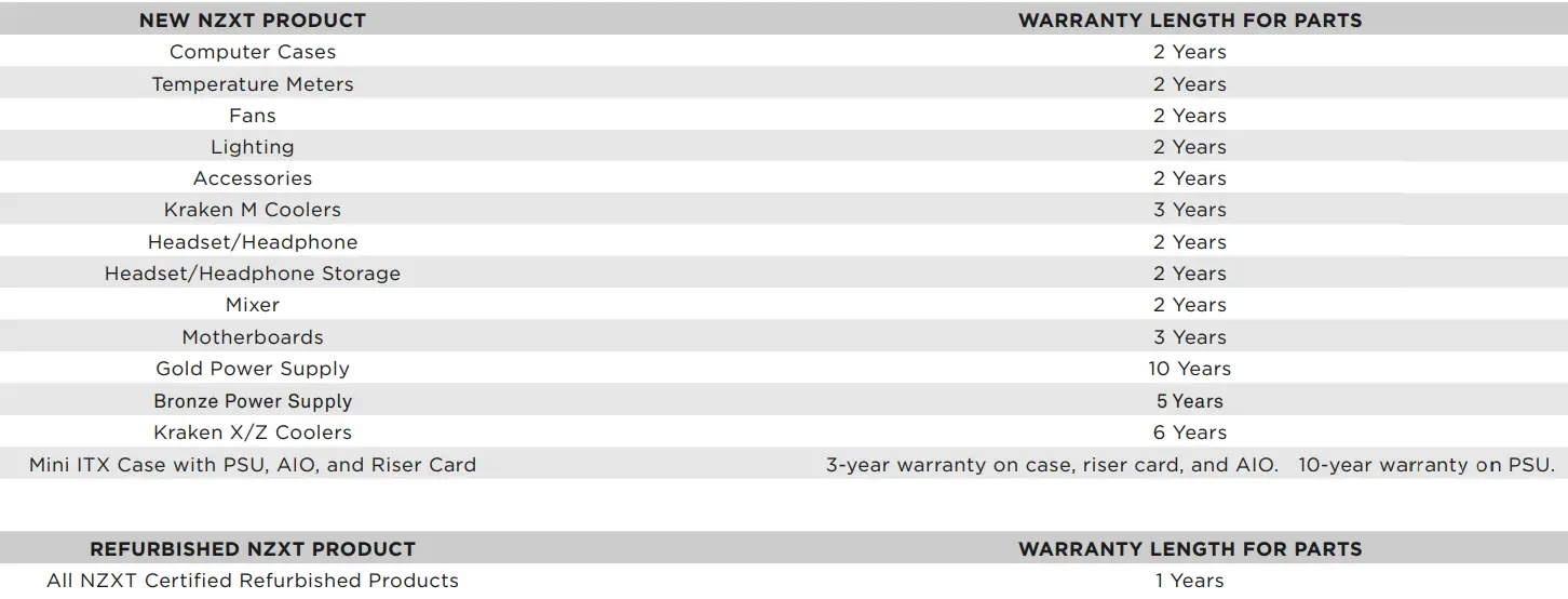 NZXT F-Series-RGB-DUO-Fans-fig-2