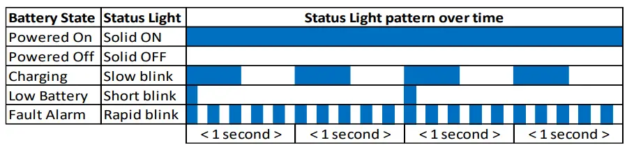 Lithionics-Battery-12V130A-G31-LRBM8-12V-Battery-FIG6