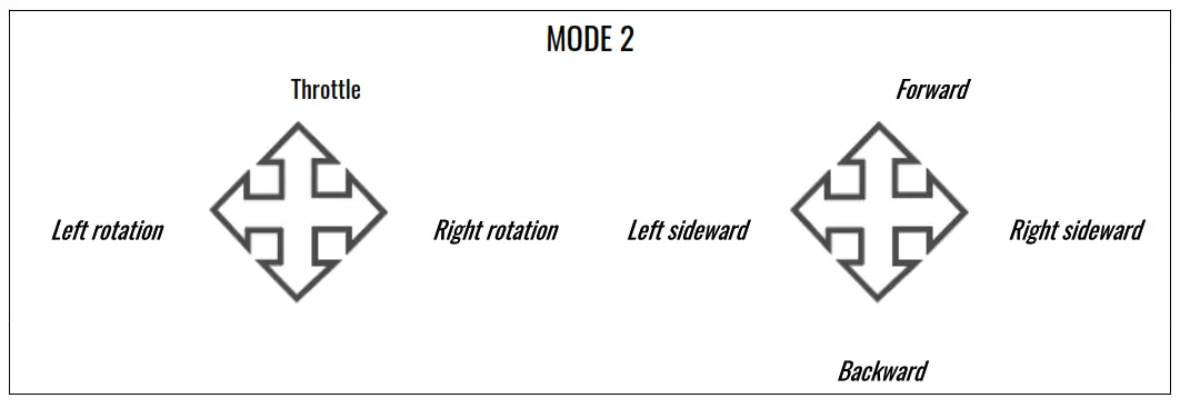 AMEWi AFX180 Single Rotor RC Model Helicopter - fig13