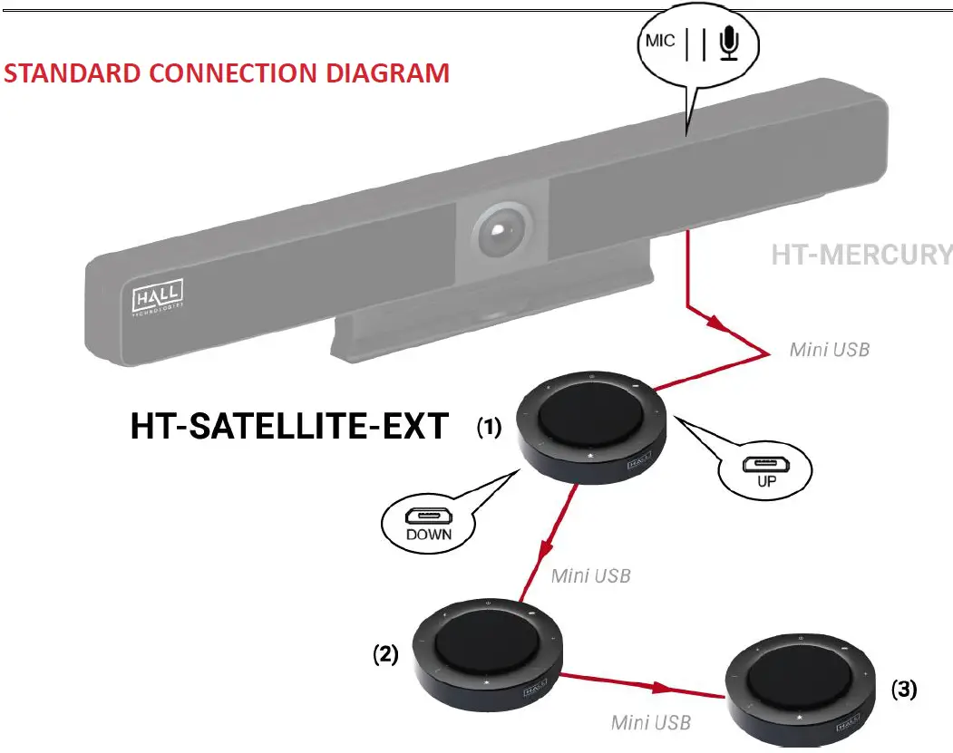 HALL TECHNOLOGIES HT-SATELLITE-EXT Add-On Microphone for the Mercury Video Bar 3