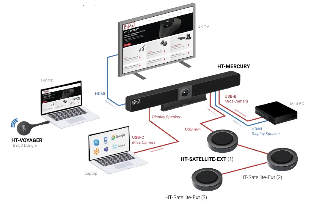 HALL TECHNOLOGIES HT-SATELLITE-EXT Add-On Microphone for the Mercury Video Bar 4