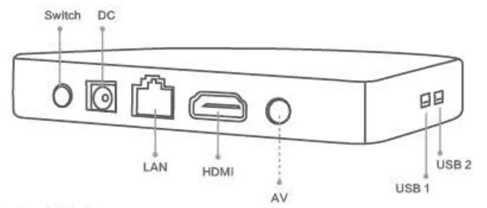 Lunzn Technogy YM05 Media Player