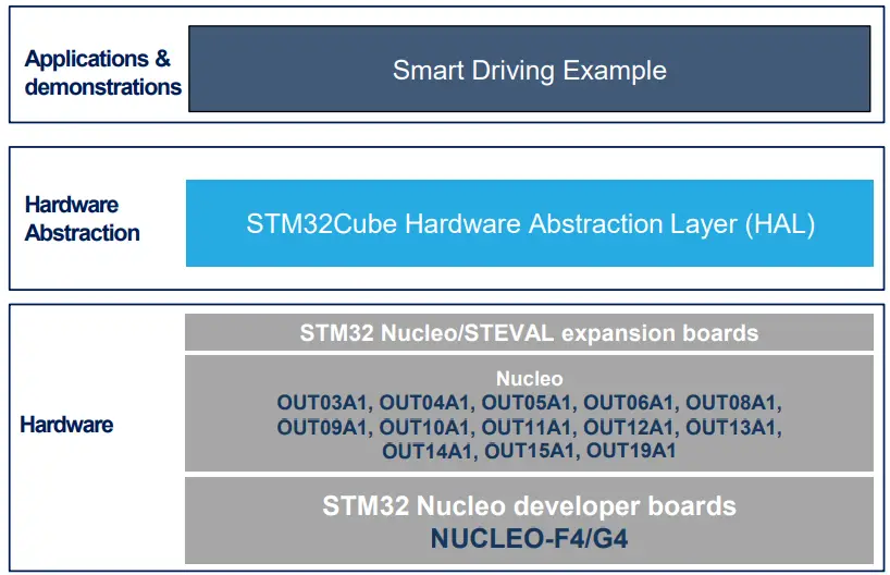 STMicroelectronics X-NUCLEO-OUT14A1 Industrial Digital Output Expansion Board - boards hosting