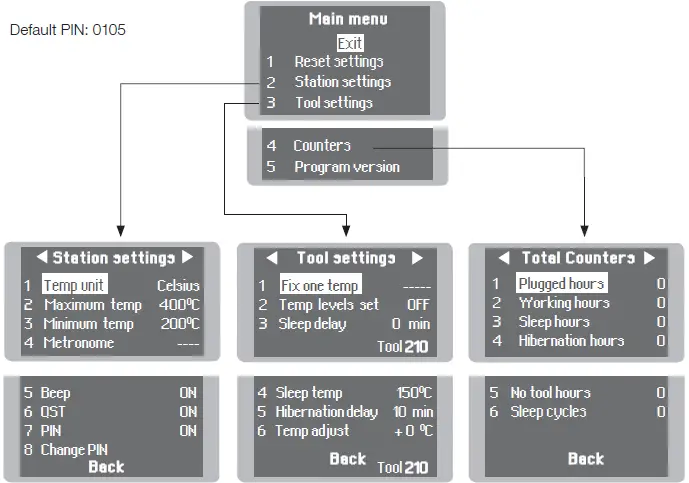 JBC CDA Manual-Feed Soldering Station 31