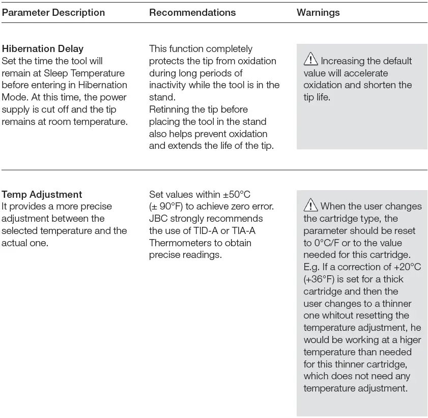 JBC CDA Manual-Feed Soldering Station 34