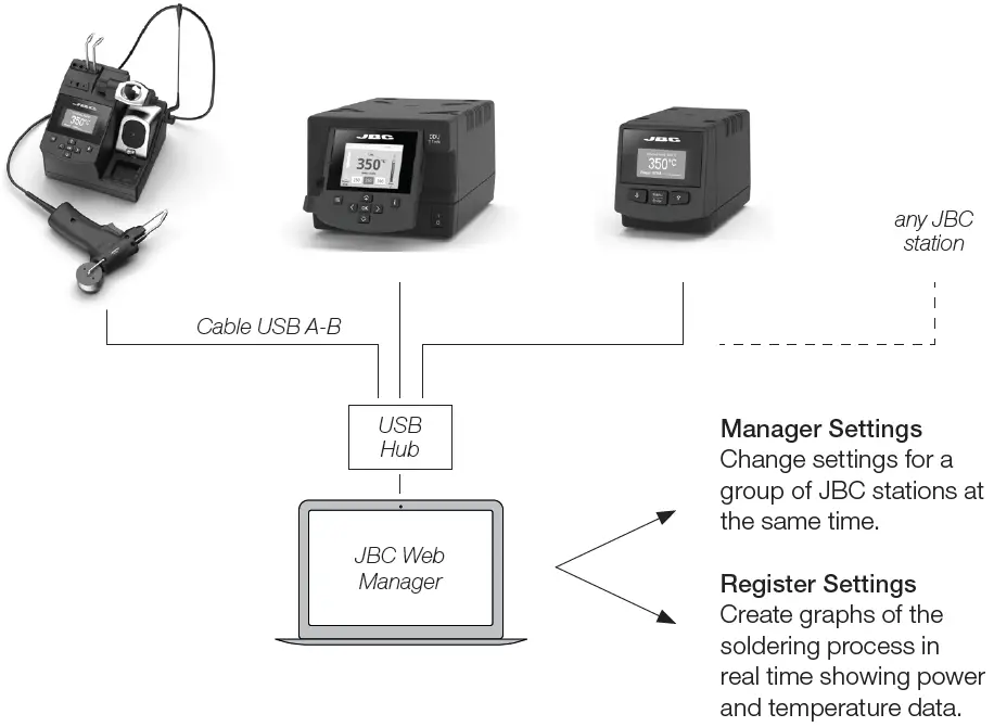 JBC CDA Manual-Feed Soldering Station 36