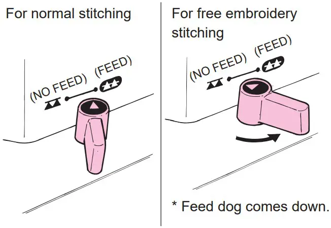 Juki TL 2010Q Portable Sewing Machine - FIGURE 23