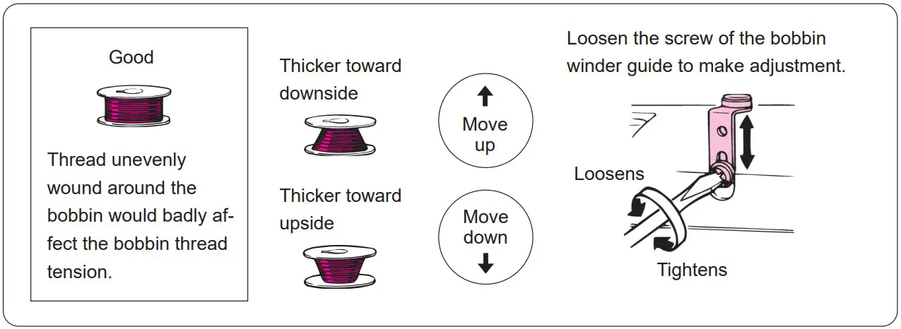 Juki TL 2010Q Portable Sewing Machine - FIGURE 36
