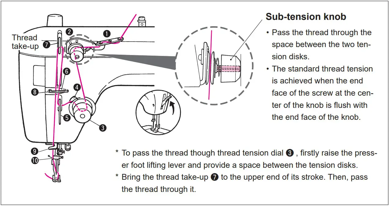 Juki TL 2010Q Portable Sewing Machine - FIGURE 37