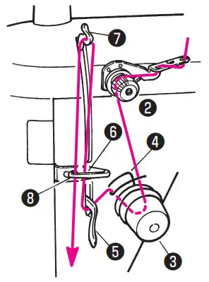 Juki TL 2010Q Portable Sewing Machine - FIGURE 39