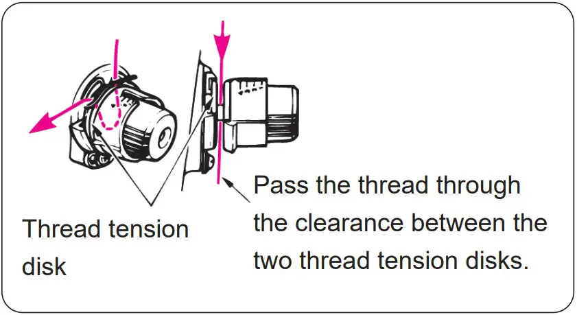 Juki TL 2010Q Portable Sewing Machine - FIGURE 40