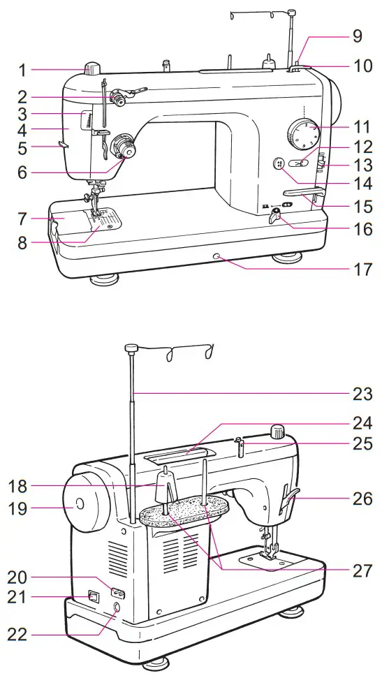 Juki TL 2010Q Portable Sewing Machine - FIGURE 6