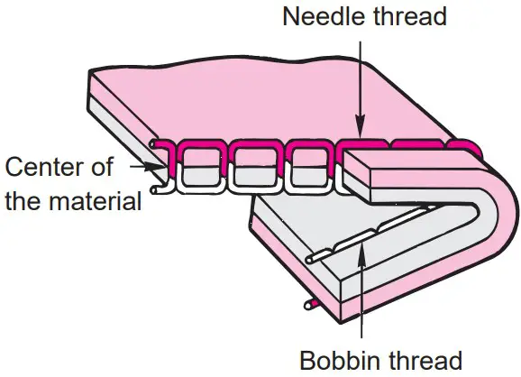 Juki TL 2010Q Portable Sewing Machine - FIGURE 60